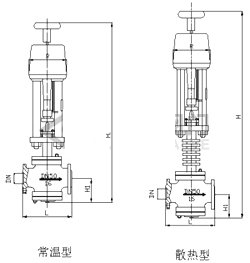 ZDSM系列直行程電動套筒調節閥 尺寸圖2