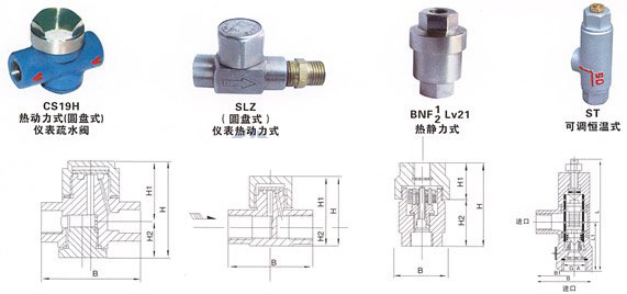 CS19W-16P(圓盤式)儀表疏水閥 結構圖