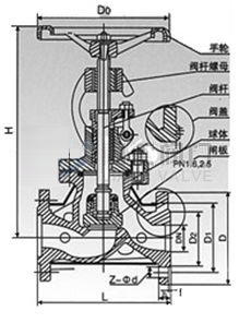 夾套保溫直通式截止閥介紹