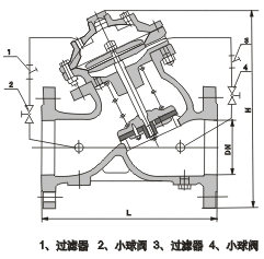 多功能水泵控制閥 結構圖