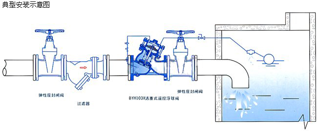 BYH103X活塞式遙控浮球閥安裝示意圖
