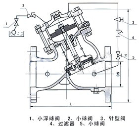 BYH103X活塞式遙控浮球閥